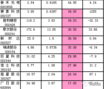 机器人行业投资分析报告