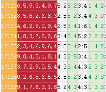 七星彩17140期：这篇文章告诉你七星彩中奖的概率有多大