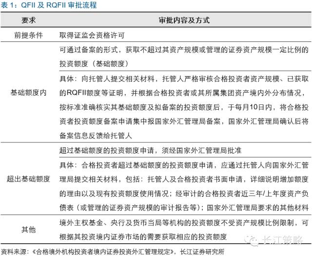 MSCI将为A股带来什么改变？ 看看台韩股市经验