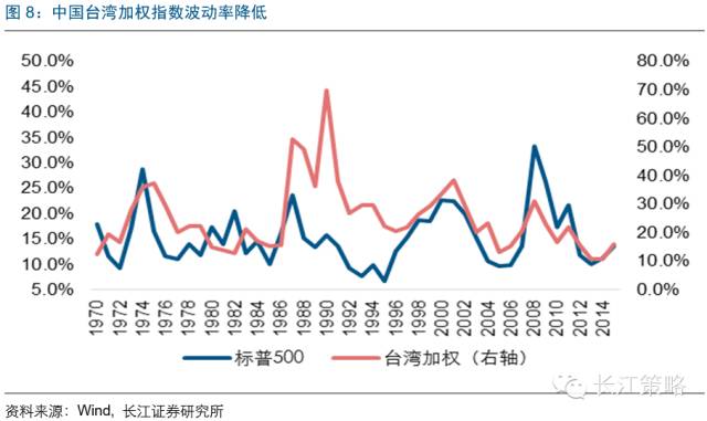 MSCI将为A股带来什么改变？ 看看台韩股市经验