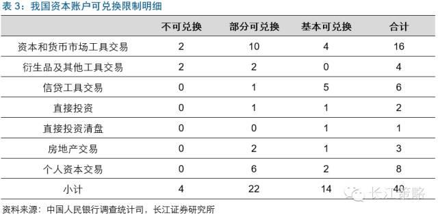 MSCI将为A股带来什么改变？ 看看台韩股市经验