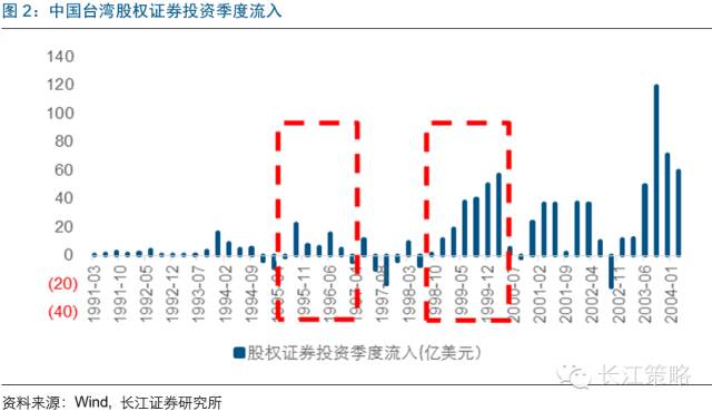 MSCI将为A股带来什么改变？ 看看台韩股市经验