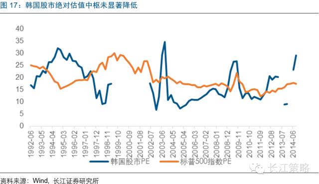 MSCI将为A股带来什么改变？ 看看台韩股市经验