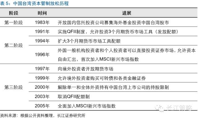 MSCI将为A股带来什么改变？ 看看台韩股市经验