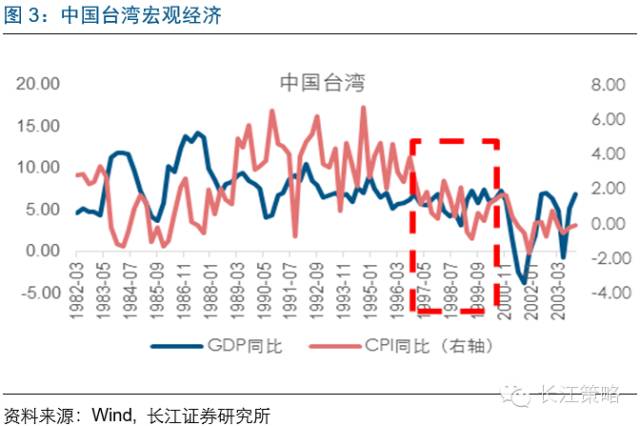 MSCI将为A股带来什么改变？ 看看台韩股市经验