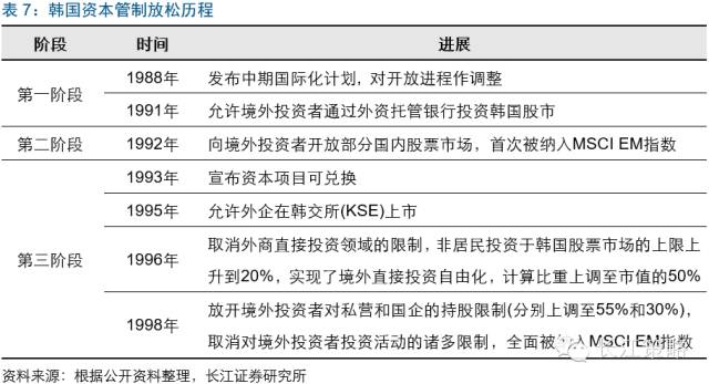 MSCI将为A股带来什么改变？ 看看台韩股市经验