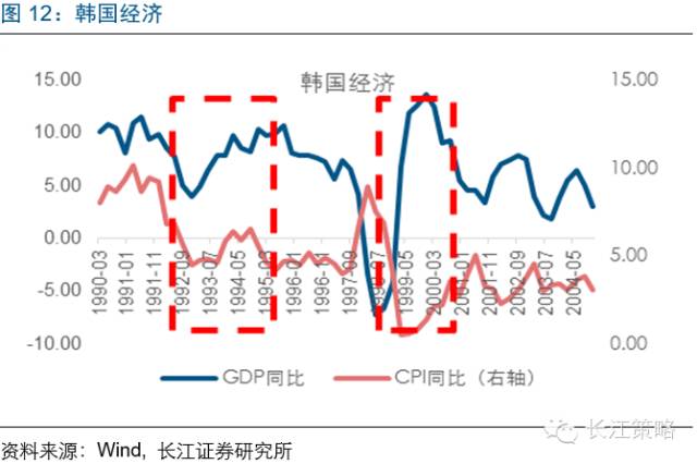 MSCI将为A股带来什么改变？ 看看台韩股市经验