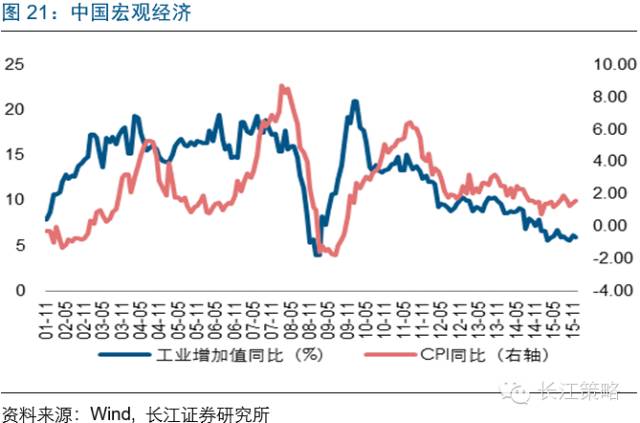 MSCI将为A股带来什么改变？ 看看台韩股市经验