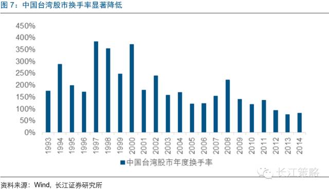 MSCI将为A股带来什么改变？ 看看台韩股市经验