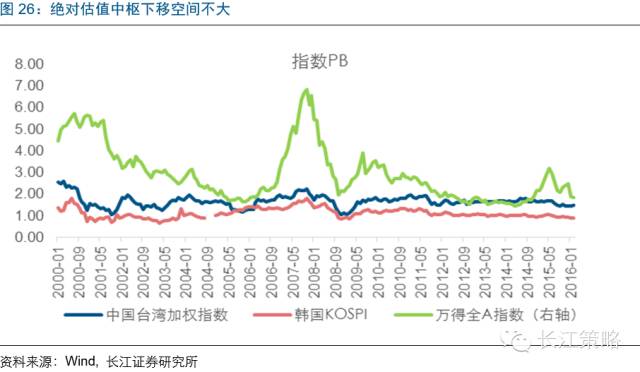 MSCI将为A股带来什么改变？ 看看台韩股市经验