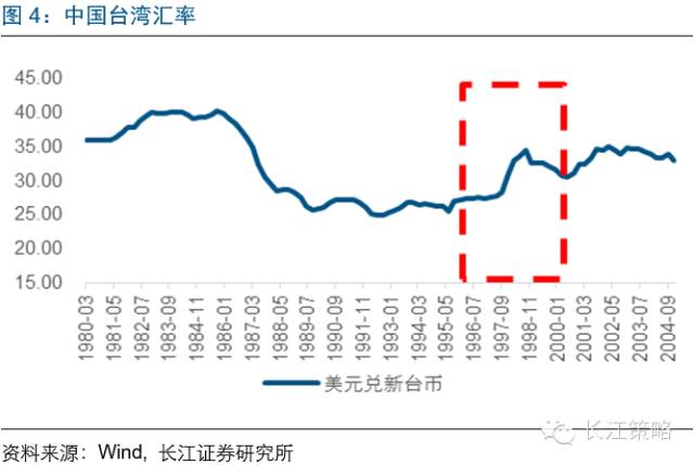 MSCI将为A股带来什么改变？ 看看台韩股市经验