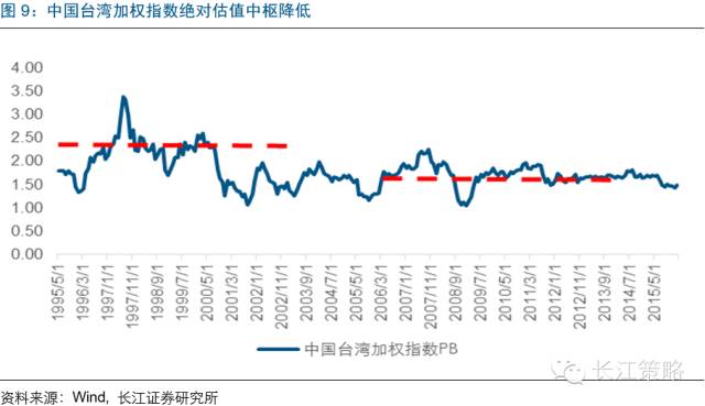 MSCI将为A股带来什么改变？ 看看台韩股市经验