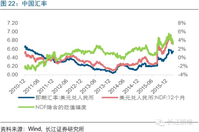 MSCI将为A股带来什么改变？ 看看台韩股市经验