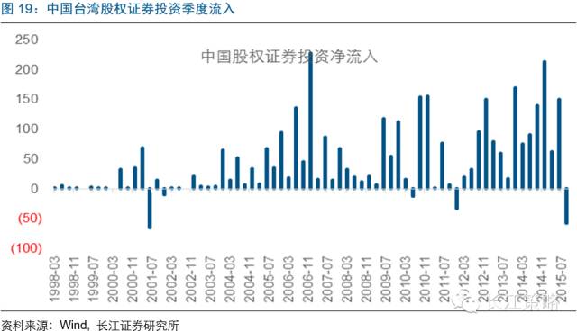 MSCI将为A股带来什么改变？ 看看台韩股市经验