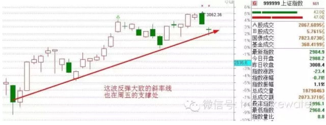 股市最关键点位：任泽平也看多了！