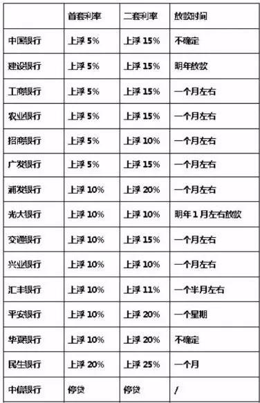 全国多家银行停止房贷，银行真的缺钱了？