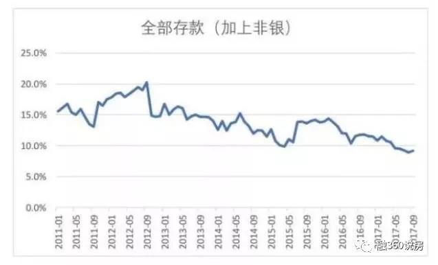 全国多家银行停止房贷，银行真的缺钱了？