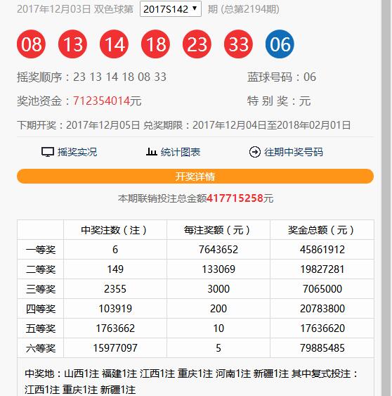 143期双色球：蓝球爆奖三期了，本期蓝球关注会不会开TA