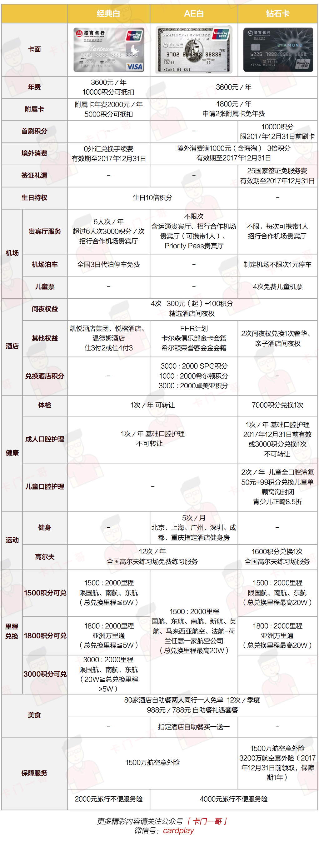 如果你有招商银行信用卡，那最好还是点进来看一下吧...