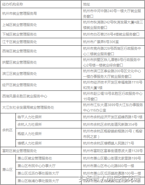 失业保险参保职工不失业也能获补贴啦！