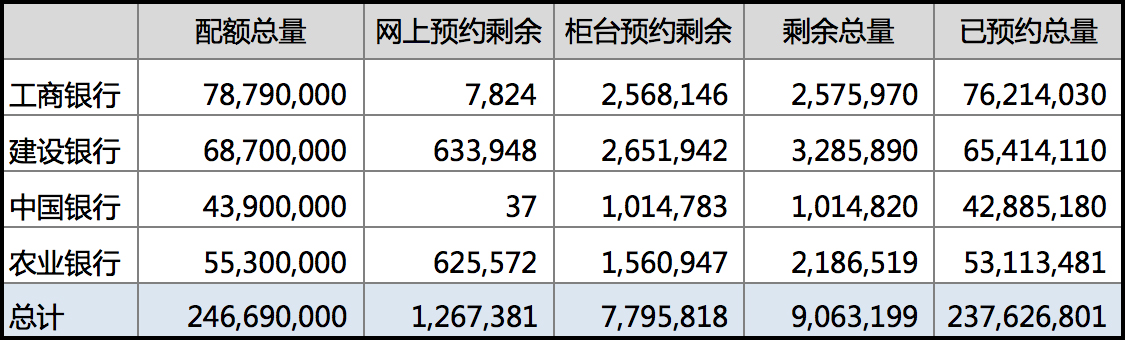 和五纪念币预约率96%，明天开始兑换及后市分析