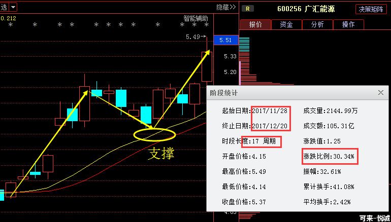 蓄势待发，股票最近行情：中远海科 北新建材 三钢闽光