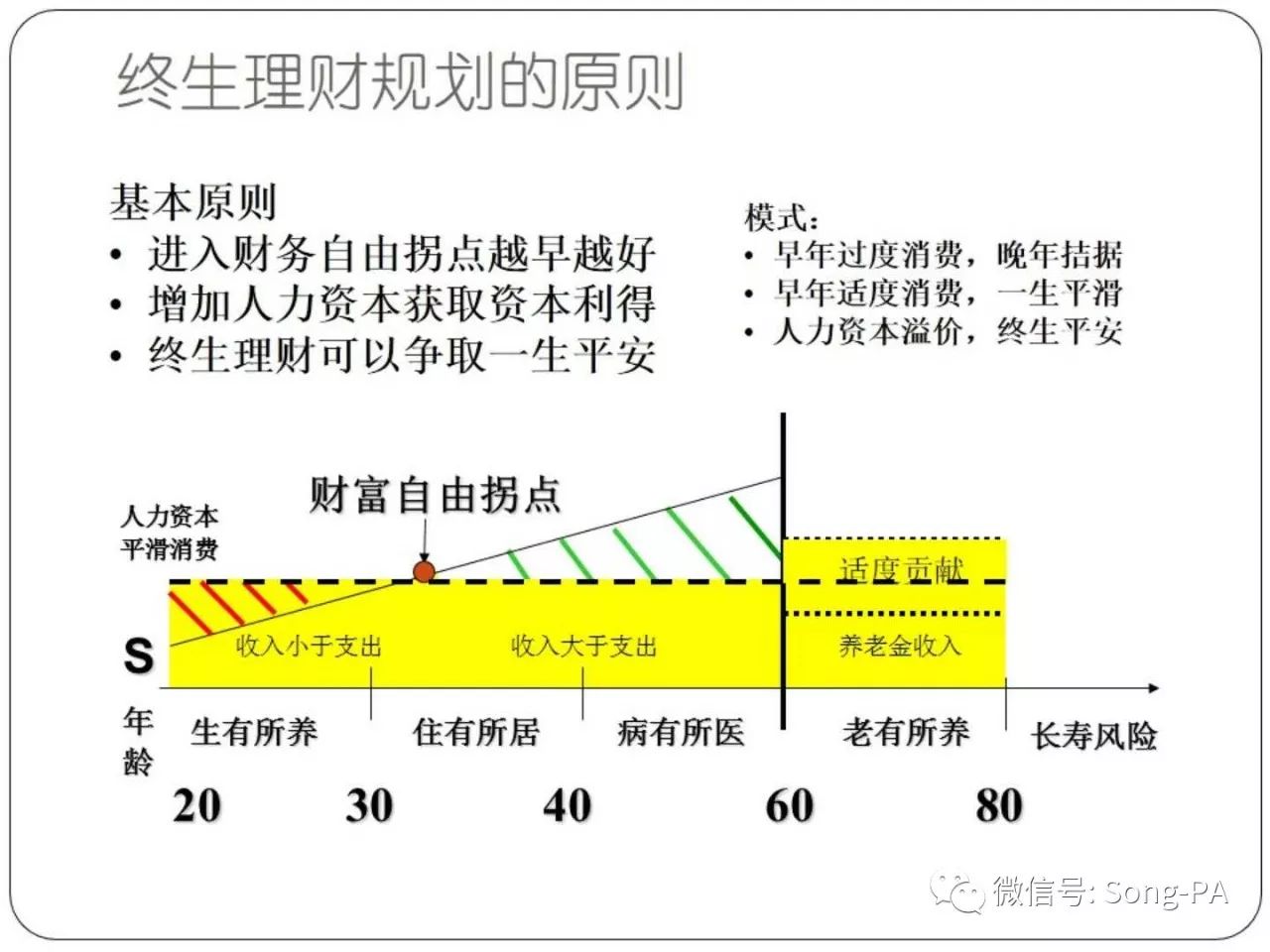 家庭理财讲座私密分享：认识理财工具，实现财务自由