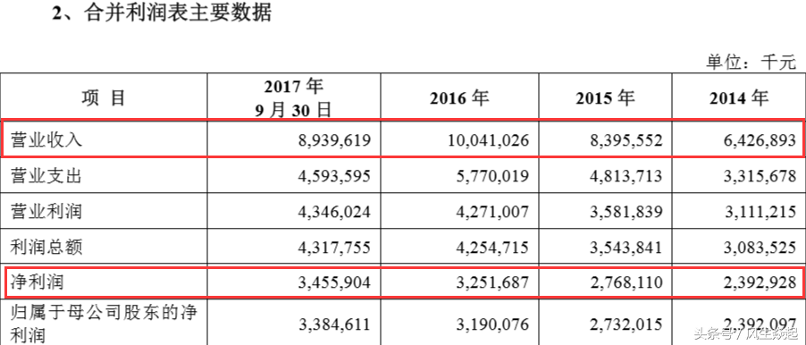 地方银行上市潮，长沙银行更新IPO预披露