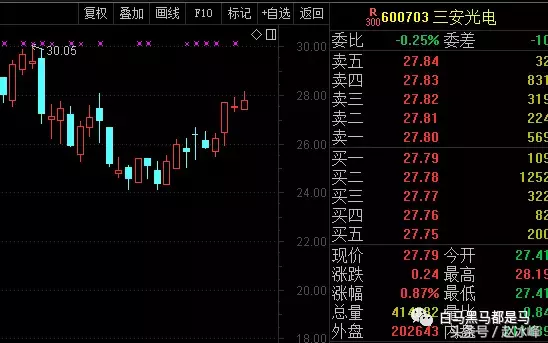 今晚，美国极有可能加息！外资盘中大买银行股