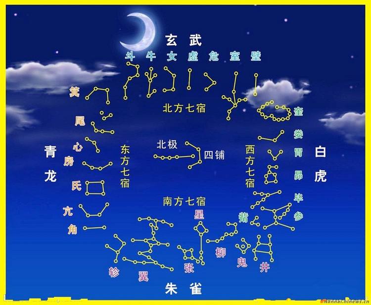 中国古代星象学说中,天狼星是"主侵略之兆"的恶星.