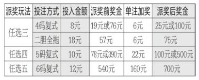 吉林省体彩高频11选5派奖明日开启！