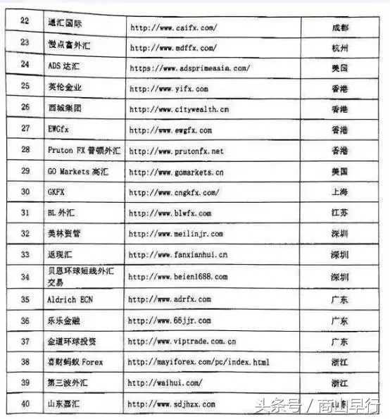 《非法外汇平台即将全部清场》，外汇投资平台到底违不违法？