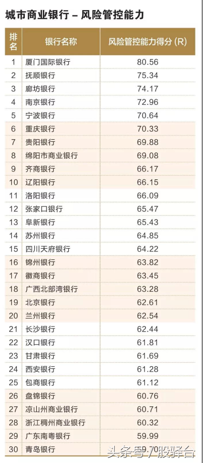 「中国银行协会发布」多角度比拼百家城商行/农商行实力