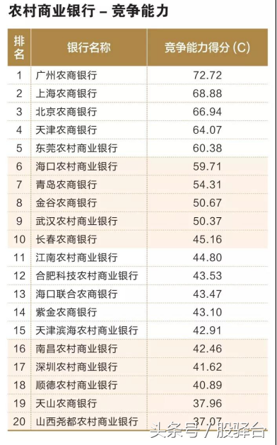 「中国银行协会发布」多角度比拼百家城商行/农商行实力