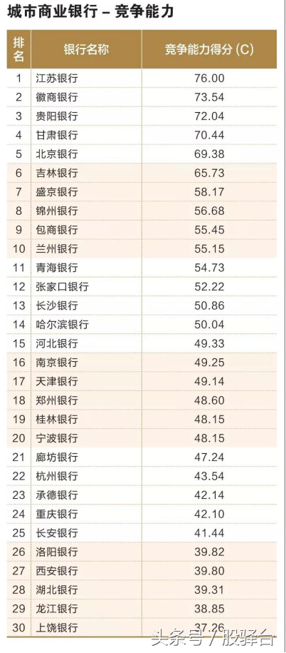 「中国银行协会发布」多角度比拼百家城商行/农商行实力