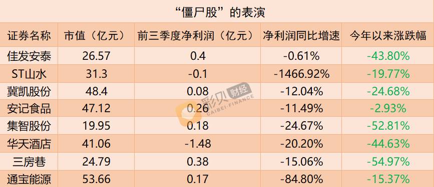 股价像停牌，业绩像狗屎，这些股票存在的意义是什么？