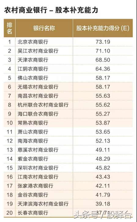 「中国银行协会发布」多角度比拼百家城商行/农商行实力