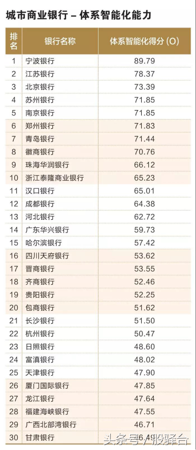 「中国银行协会发布」多角度比拼百家城商行/农商行实力