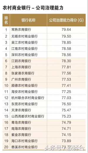 「中国银行协会发布」多角度比拼百家城商行/农商行实力