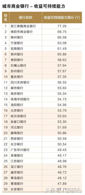 「中国银行协会发布」多角度比拼百家城商行/农商行实力