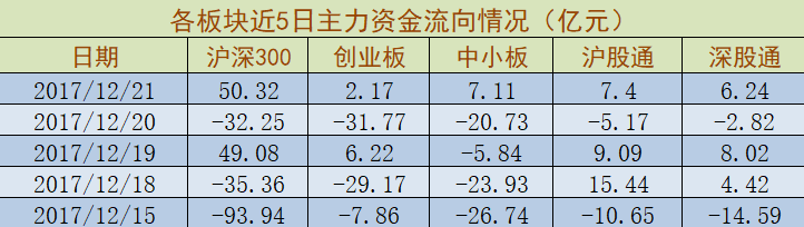 大哥永远都是大哥！京东方A今日净流入17.33亿