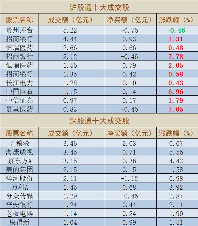 大哥永远都是大哥！京东方A今日净流入17.33亿