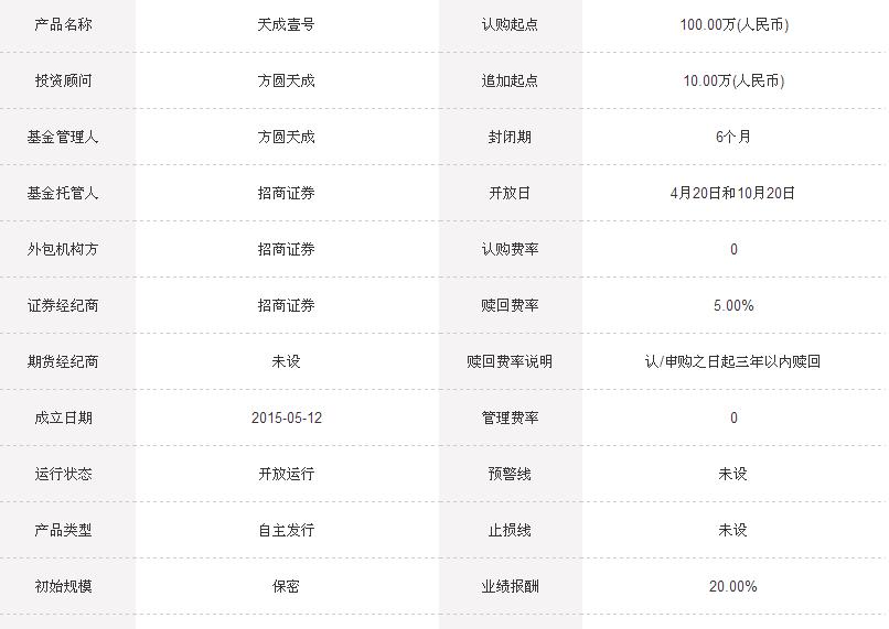 看2017年私募基金排行榜，惊讶高收益下的高风险，啥样人能投资呢