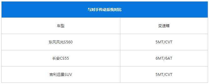东风汽车s560_东风风光s560故障率 - 阜阳汽车网