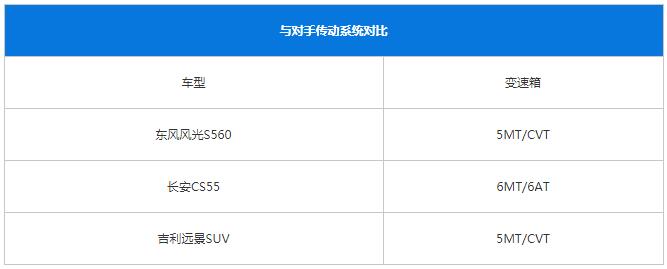 s560风光停产了故障率图片