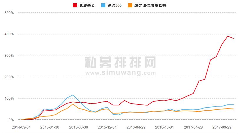 看2017年私募基金排行榜，惊讶高收益下的高风险，啥样人能投资呢