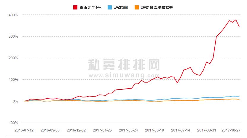 看2017年私募基金排行榜，惊讶高收益下的高风险，啥样人能投资呢