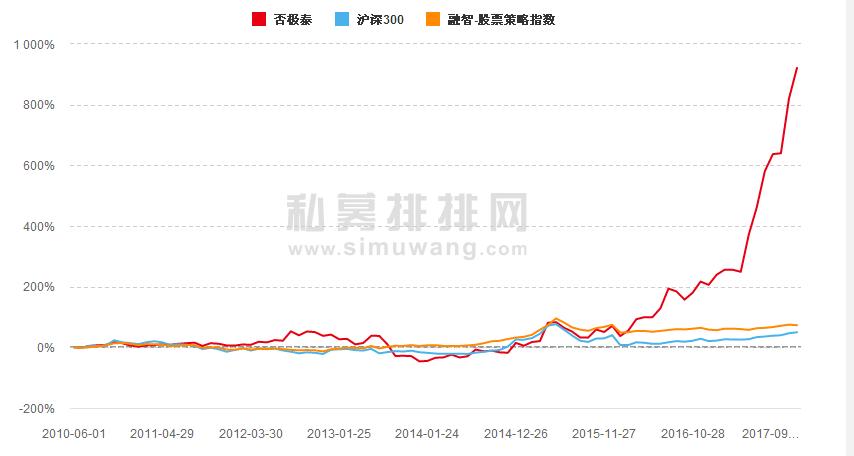 看2017年私募基金排行榜，惊讶高收益下的高风险，啥样人能投资呢