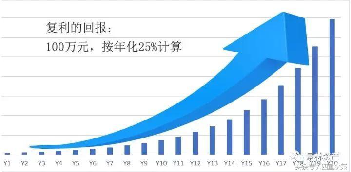 10年翻11倍！中国最牛私募基金大佬告诉你，怎样做价值投资？