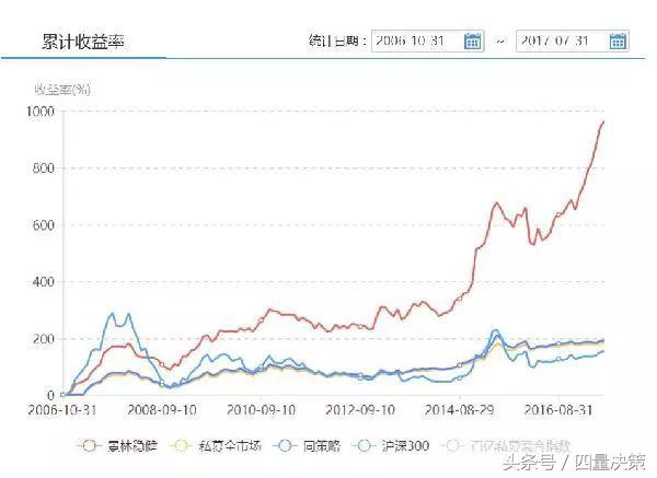 10年翻11倍！中国最牛私募基金大佬告诉你，怎样做价值投资？